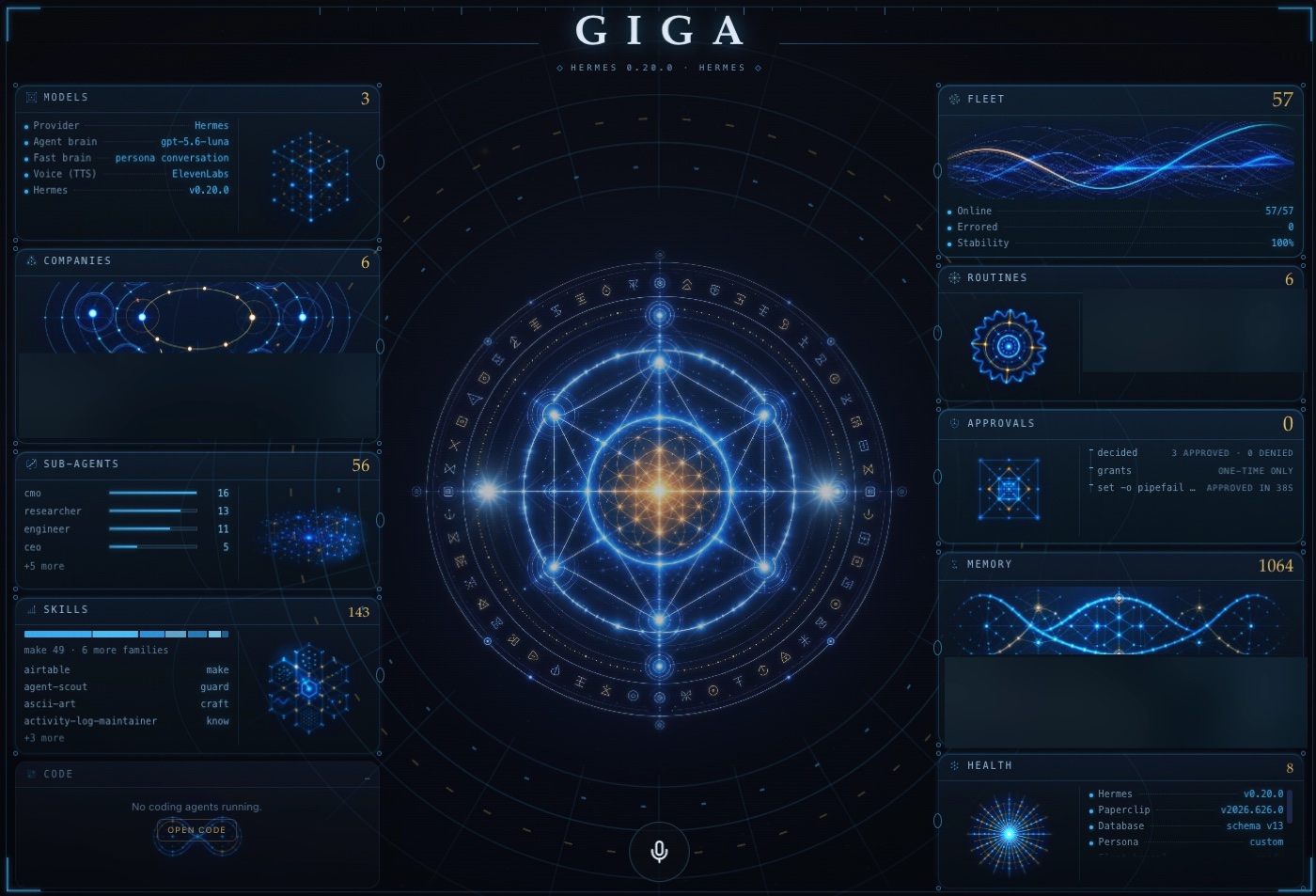 The GIGA voice board: models, fleet, sub-agents, skills, approvals and health plates around the living core, with the mic on the axis